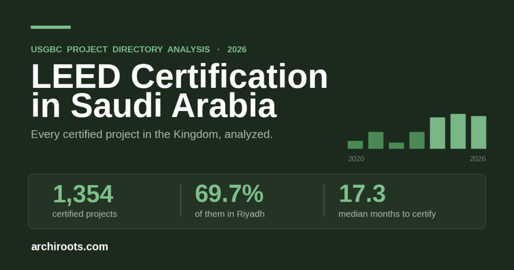 leed certification in saudi arabia cover