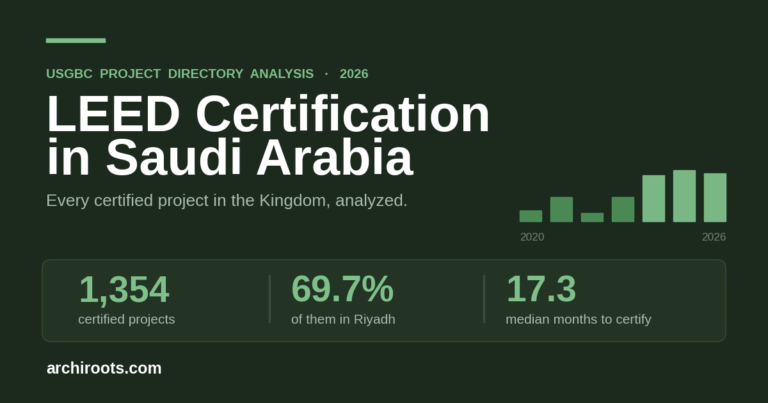 leed certification in saudi arabia cover