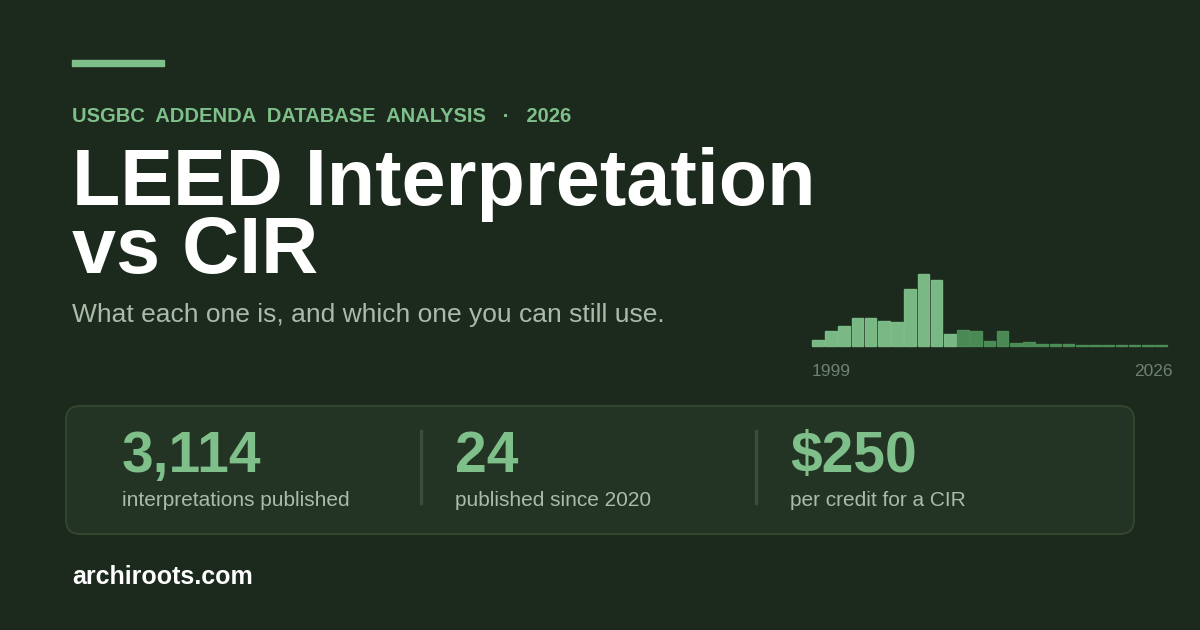 leed interpretation leed cir