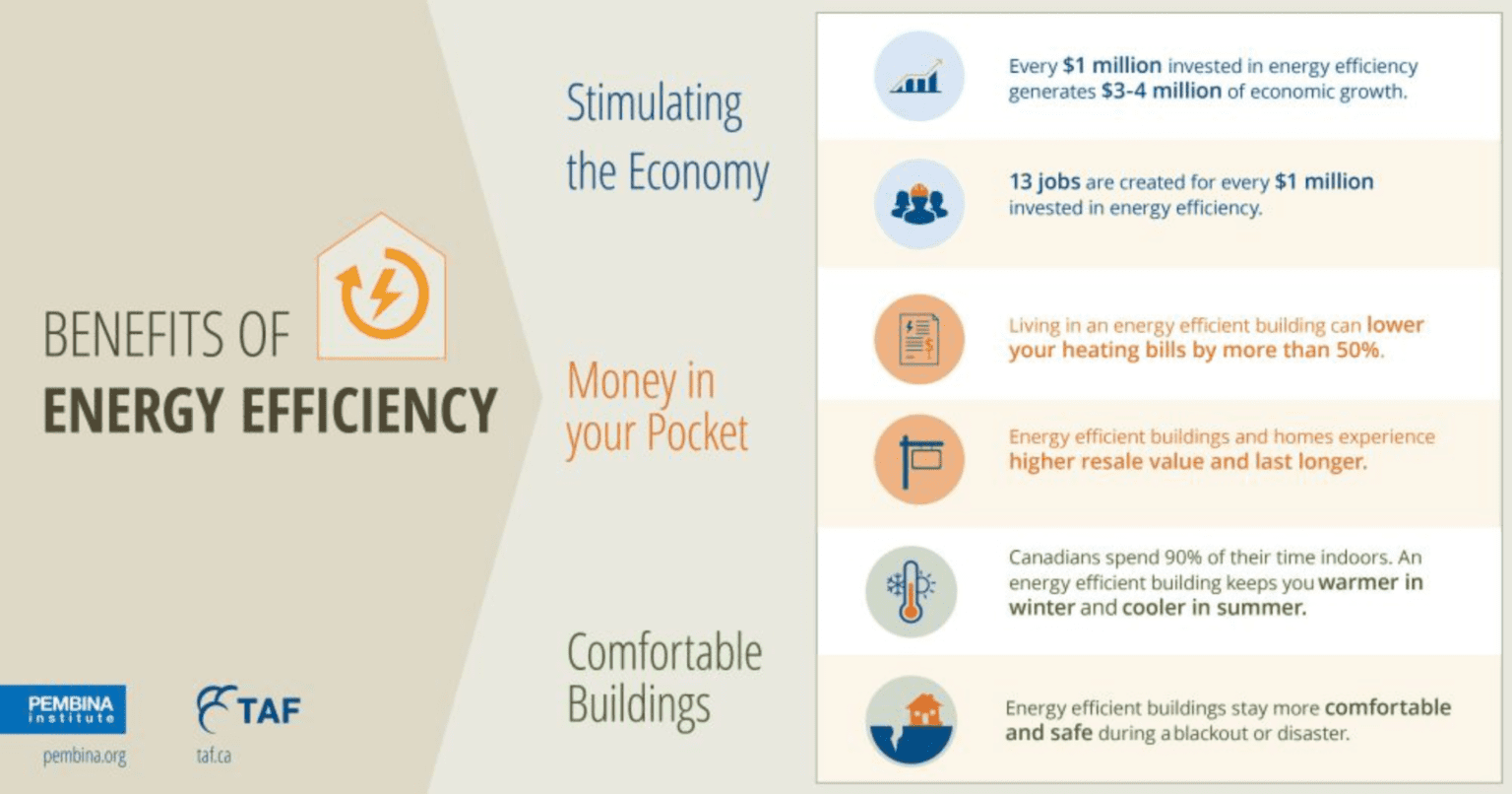Image showcasing 10 Best Energy-Efficient Building Materials To Construct Sustainable ...