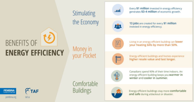 Energy-efficient building materials