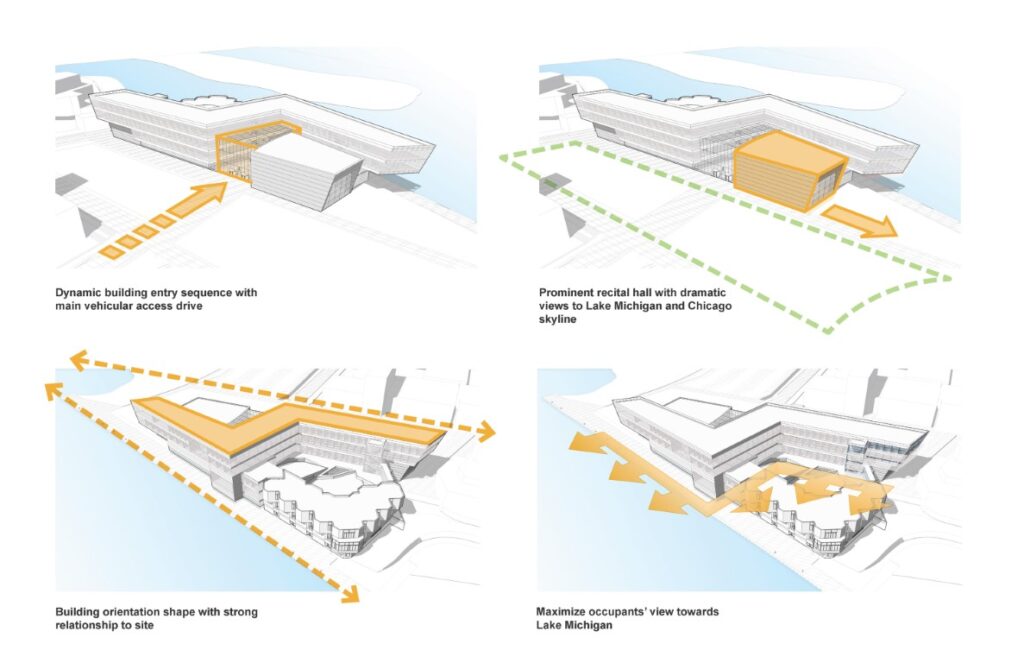 02 northwestern university ryan center planning diagrams