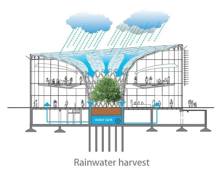 Sustainable diagram architecture