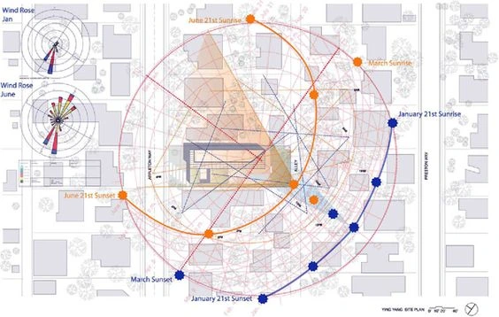 Sun path diagram