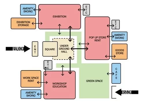 Programmatic diagrams