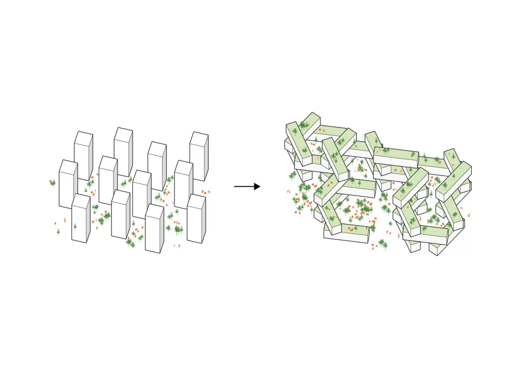 Oma concept diagram