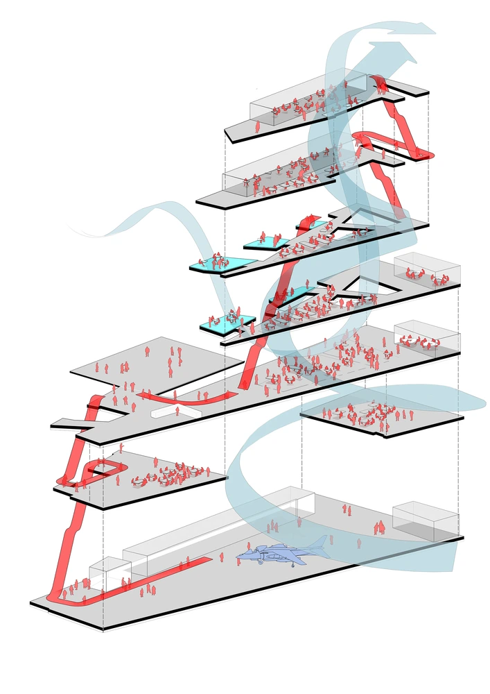 Circulation diagram architecture