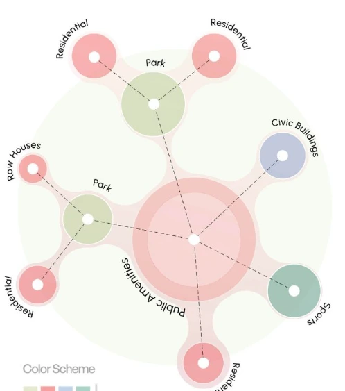 Adjacency diagrams