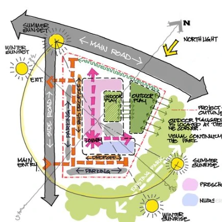 Site analysis diagram