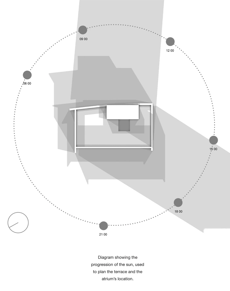 Shadow analysis