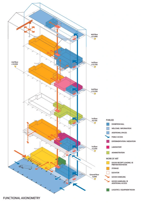 Axonometric drawing