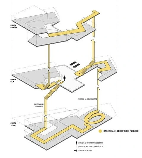 Accessibility diagram