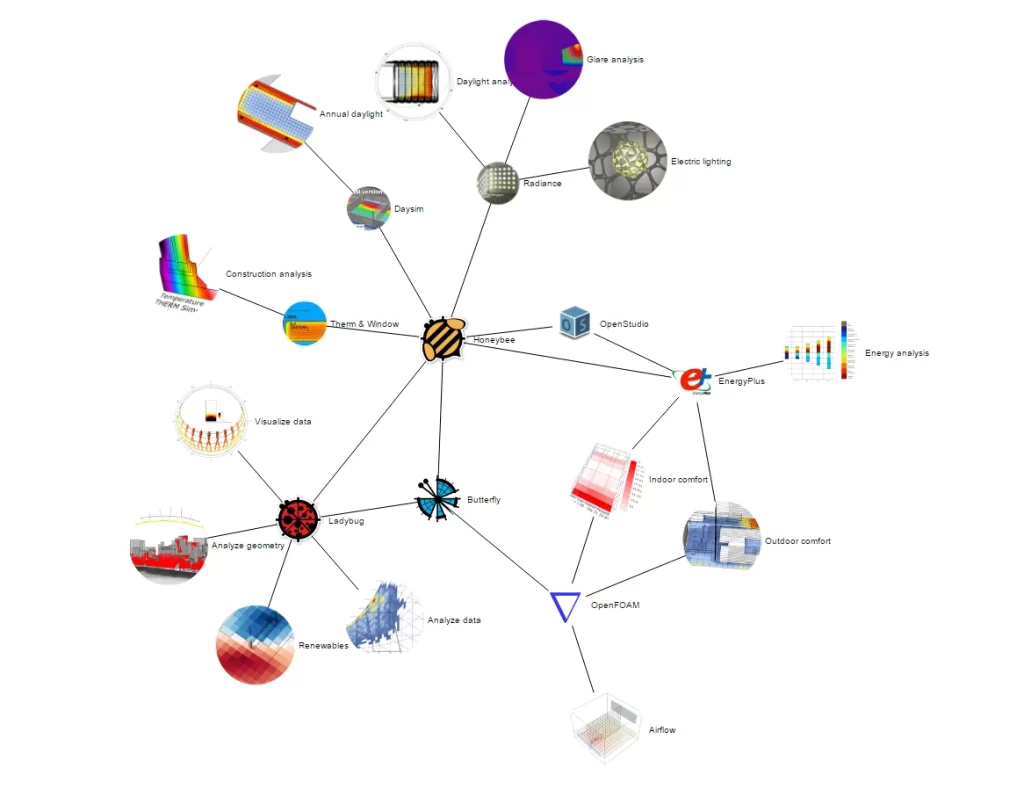 Ladybug analysis daylight energy model