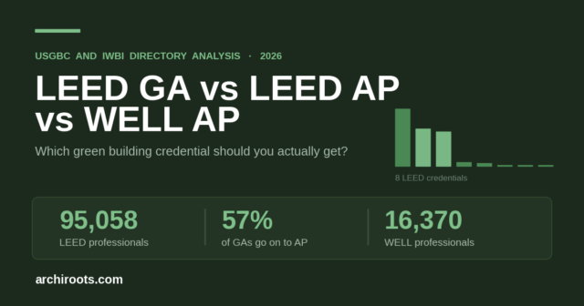 leed ga vs leed ap vs well ap