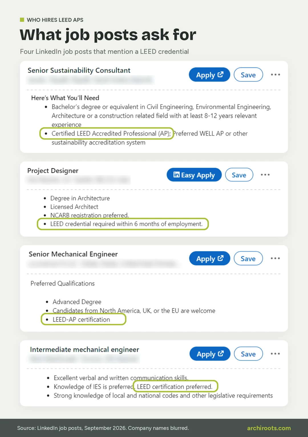 Four LinkedIn job posts that ask for a LEED credential: a senior sustainability consultant (LEED AP required), a project designer (LEED credential within 6 months), a senior mechanical engineer (LEED AP preferred) and an intermediate mechanical engineer (LEED certification preferred)
