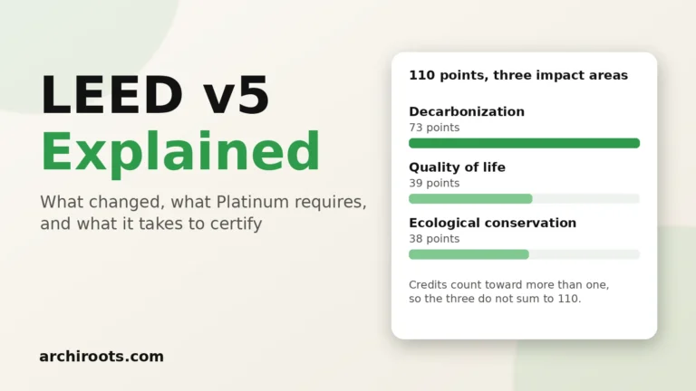 LEED v5 explained: 110 points across decarbonization, quality of life, and ecological conservation and restoration