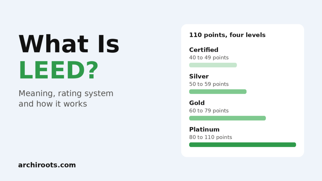 What is LEED: the four certification levels on the 110-point scale