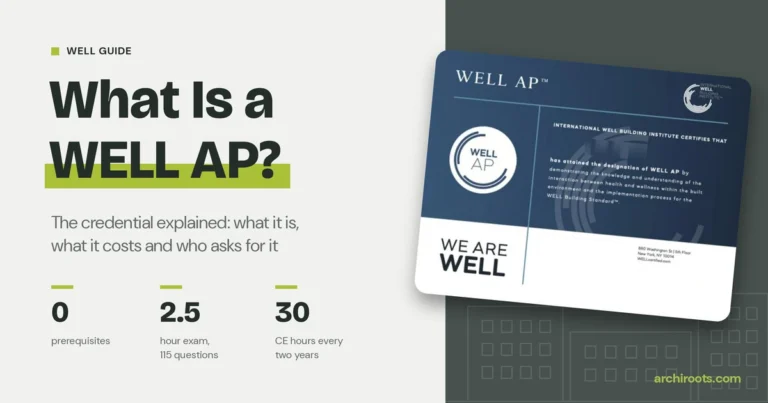 What is a WELL AP: a WELL AP certificate from the International WELL Building Institute, with no prerequisites, a 2.5 hour exam of 115 questions and 30 CE hours every two years